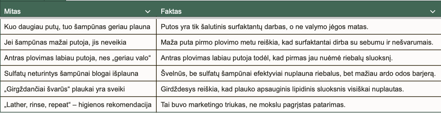 mitas vs faktas