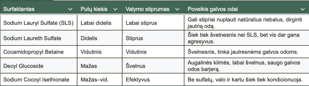 apie sulfaktantus