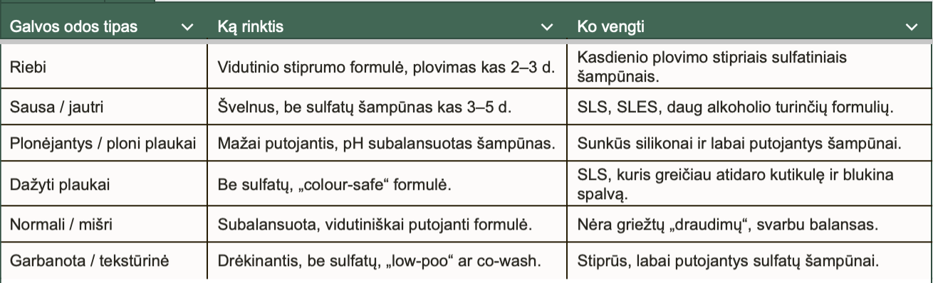 sulfaktantų kiekis pagal odos topą